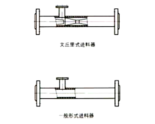 进料器